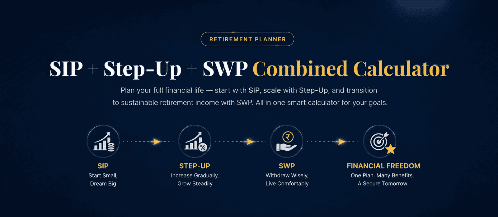 SIP + Step-Up + SWP Combined Calculator — accumulate wealth with Step-Up SIP, then draw a sustainable retirement income via SWP.